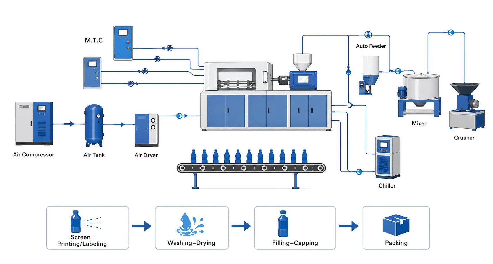 IBM Production Line Vision Inspection Integration Korea Ever-Power ZQ Korea Ever-Power ZQ IBM production line components with inline vision inspection integration conveyor neck OD camera surface defect detection reject diverter IBM QC